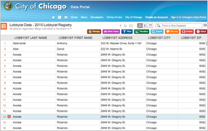 Lobbyist Data - 2010 Lobbyist Registry